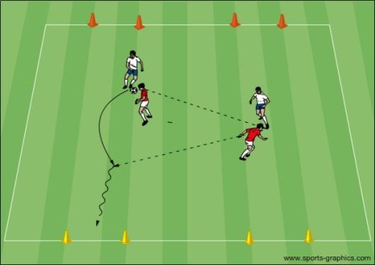 Once they are inside, players have the ball and they look to connect a pass with another outside player.