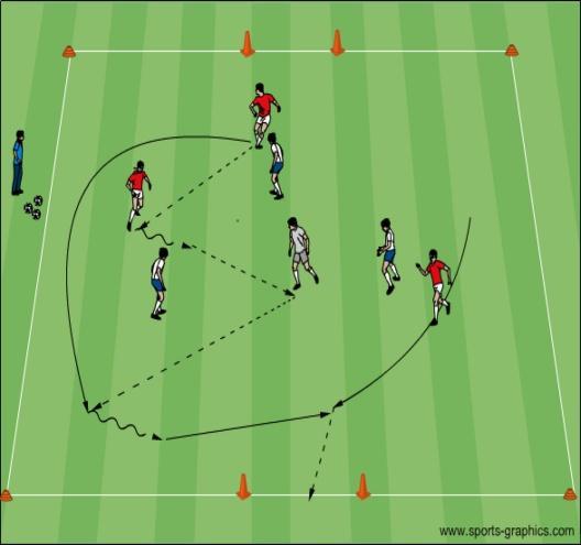 goals by passing or dribbling, looking for the appropriate chance to execute a combination. Stress the opportunities to combine (wall passing, overlaps, and takeovers). & 3v3 or 4v4 +1: In a 25x30 yd.