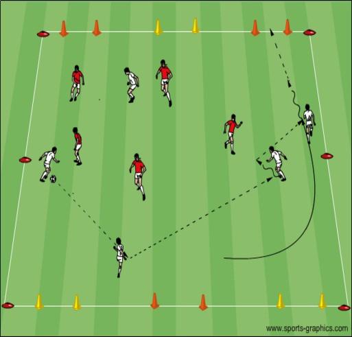 Topic: Passing and Receiving for Possession Technical Warm up Coaching Pts. Small Sided Game Exp.
