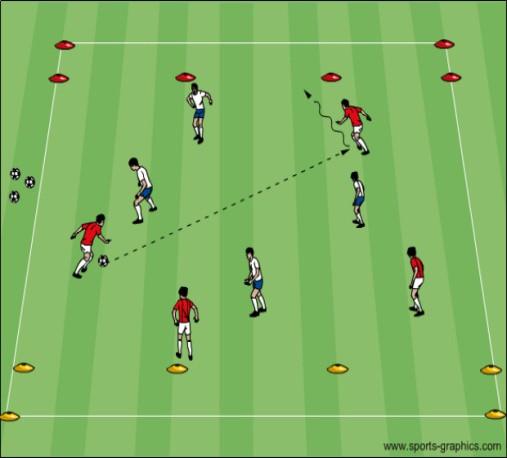 o do not stop the ball The Insiders players dribble around o prep touch to pass and look for an outside player to pass Vision to locate outside their soccer ball to.