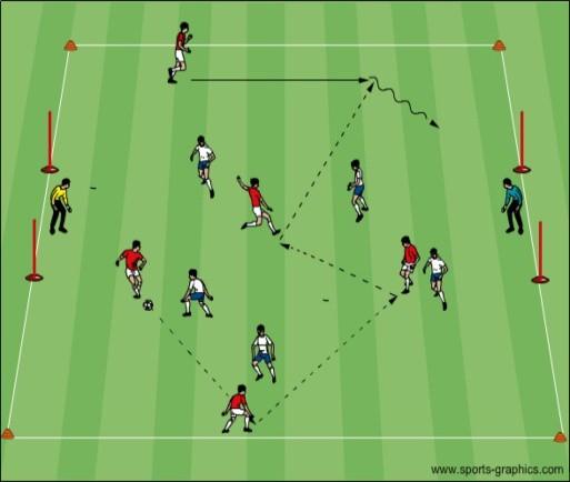 Recognize early which direction 4v4 or 5v5 to End Zones: to go with the ball Two teams try to score by dribbling or Proper 1 passing the ball to a teammate running into st touch (preparation touch)