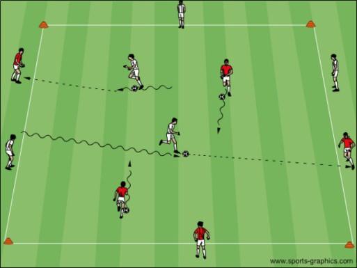 Topic: When to Dribble and When to Pass Technical Warm up Coaching Pts. Dribbling Square: In a defined grid, half the players stand outside the perimeter, each without a ball.