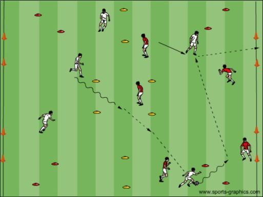 Small Sided Game Dribble from one side to the other and execute a takeover Dribble from your line past middle & make a pass.