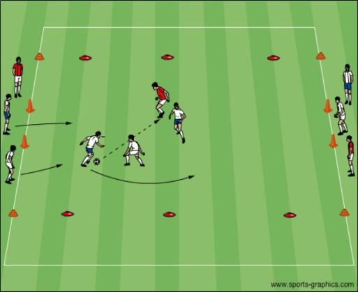 first touch after 5-8 yard pass: press sideways on & try to gain possession of ball with block tackle, poke tackle, body or shoulder close down slow down get down stay down 2v2 w/small goals(20 min):