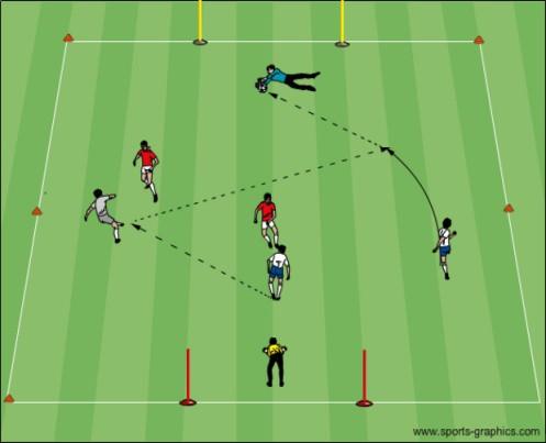Then downwards Hands in front of body towards feet Body high then low GKs in a line, front smother a stationary ball one after the other using Secure ball then bring to proper technique.