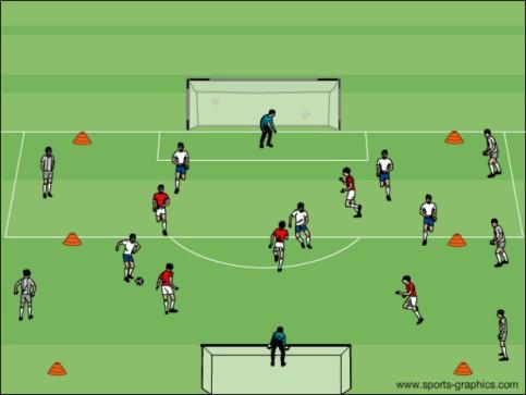 2v2 +1 to Goals Two teams of two players each attacking and defending one goal with a goalkeeper. Neutral player plays for whatever team has possession.