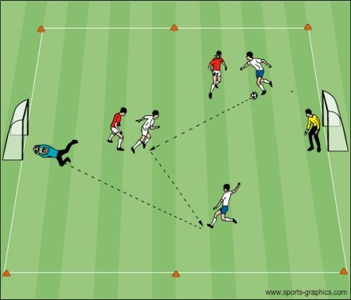 Topic: Shooting and Finishing Technical Warm up Coaching Pts. Pass and Move: Split players into groups of 3 or 4 (color- Body position and balance. Eye on the ball at moment of contact coded).