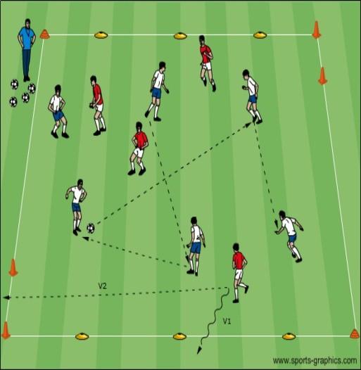 Topic: Defending in Small Groups Technical Warm up Coaching Pts. 6v4: 6 players pass to each other consecutively maintaining possession. 4 defending players apply pressure to dispossess opponents.