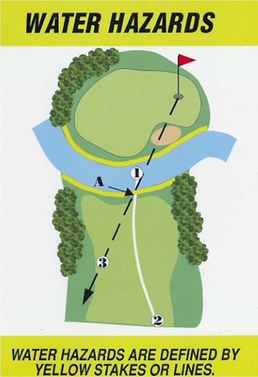 Options for water hazards Yellow stakes and lines Position 1 shows you can play it from the hazard no penalty, making sure you don t ground your club Position 2 shows Proceed under the stroke and