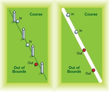 Out of Bounds (Rule 27) Definition Out of Bounds is beyond the boundaries of the course or any part of the course so marked by the Committee (Marked with white stakes and or white