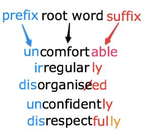 Reading Targets LO I can use my knowledge of root words, prefixes and suffixes to