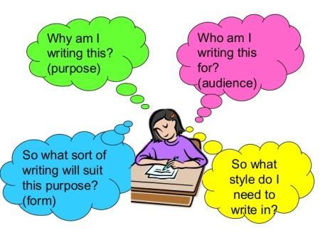 paragraphs When sentences, ideas, and details fit together clearly, readers can follow along easily. Some devices: repetition of key terms and synonyms.