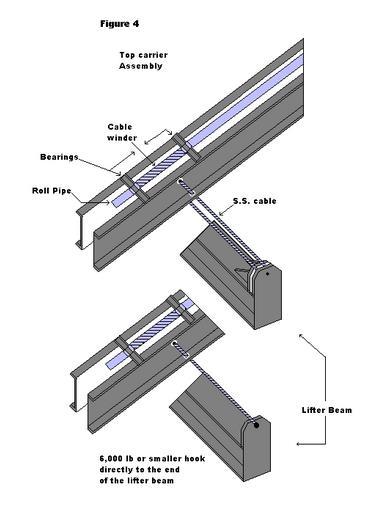 P a g e 5 6. Pull cable through lifter beam, starting on inside and returning to the outside the cable travel. (FIGURE 9). FIGURE 9 7.
