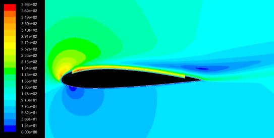 Effect of co-flow jet over an airfoil 849 the fig 5 shows that streamlines at AOA =19 in co-flow jet airfoil where the flow is smoothly attached to the airfoil surface but the stall angle is 18 it is