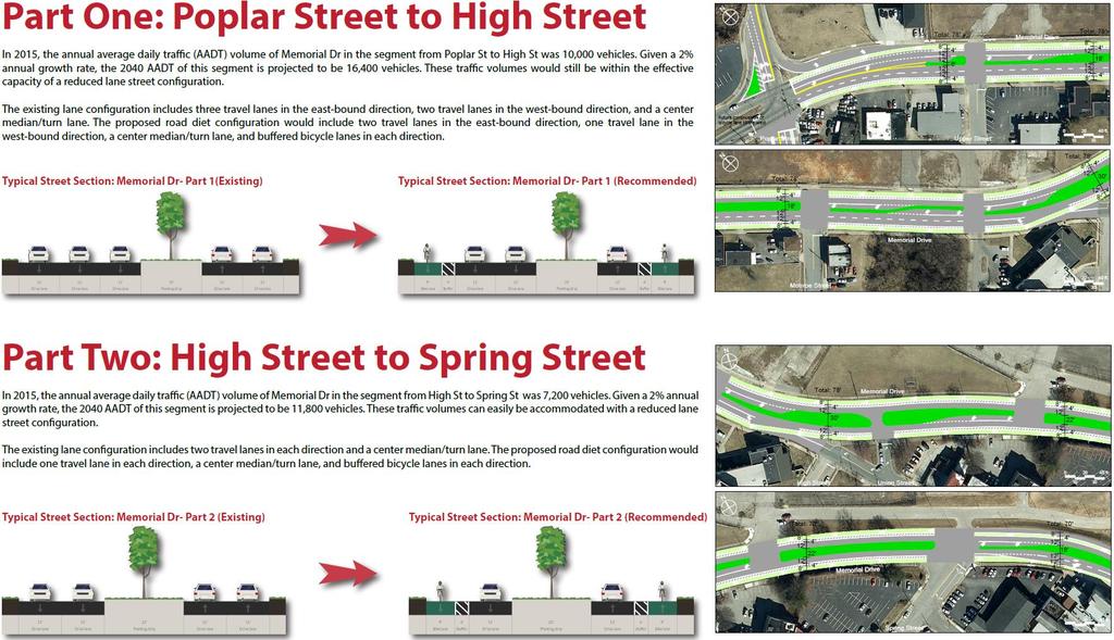 Proposed Road Diets in the