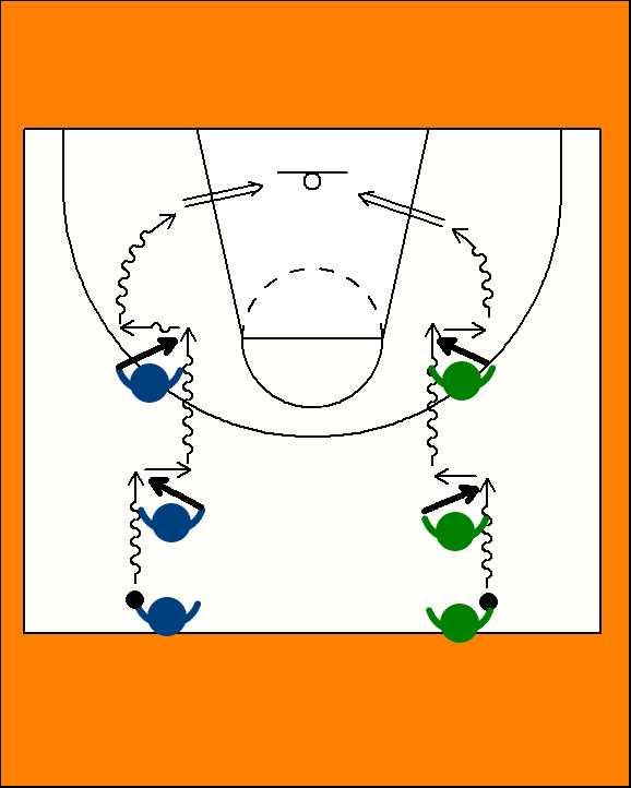 The dribble then continues until the next crossover point when the player reaches across the body with the non dribbling hand to cross the ball over again & continue dribbling.