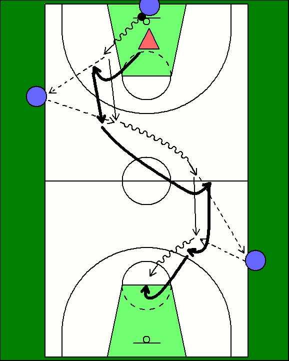 Cjb jr full crt 1on1 defence Start with 1 offensive player & 1 defender under the basket. Have a passer on one side of the back court & one on the other in the front court.