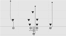 inside rush Outside release, Go route 5 - step drop Release through the line, middle of the field.