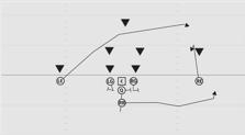 attack A gap, follow s block LE RE 5 - yard url route Pass protection, help on any inside rush rossing route working to 8 yards deep 5 - step drop Swing route