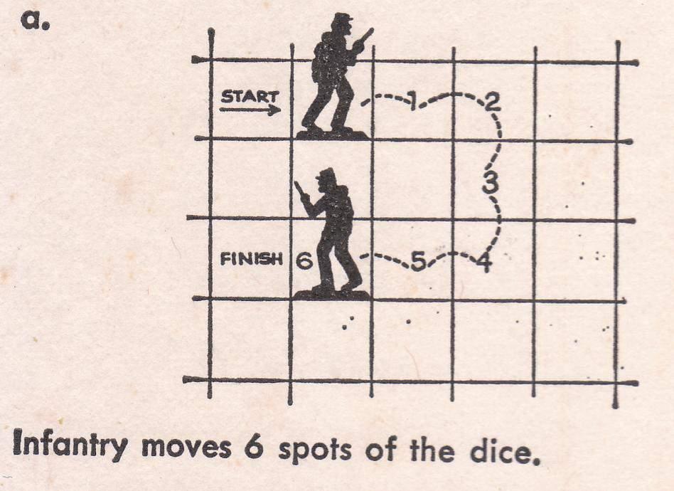 Infantry moves are equivalent to how many spots are shown on the dice (one spot equals one square).