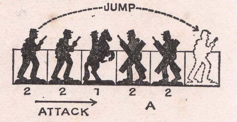 The attacking force wins if they are of the same battle strength (like in Stratego) This illustration shows that the Union soldiers on the left have two infantrymen and