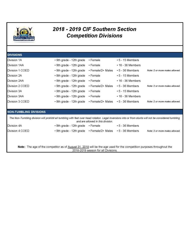 TRADITIONAL COMPETITIVE CHEER DIVISIONS/SCORE SHEETS The following will be the divisions and score sheets used for the