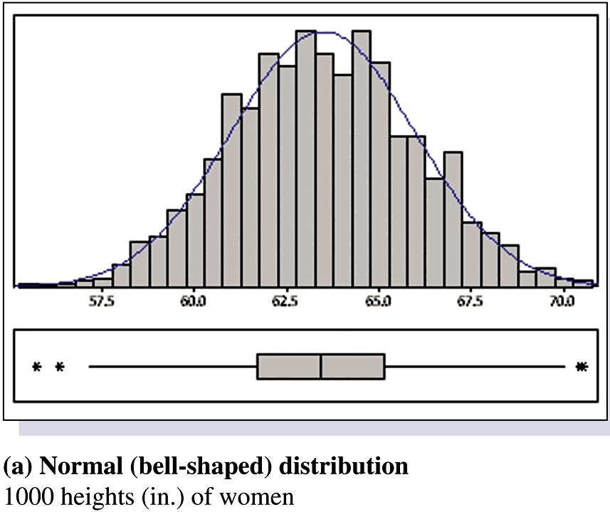 A boxplot can help us better see the distribution of