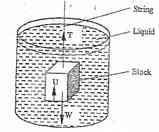 (a) State the law of flotation (1 mark) (b)figure 10 shows a rectangular metal block of density 10500 kgm 3 and dimensions 30cm x 20cm x 20cm suspended inside a liquid of density 1200kgm 3 by a