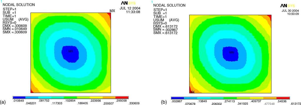 S.-J. Lee et al. / Journal of Power Sources 145 (2005) 353 361 357 Fig. 6. Simulated compliance plots of the gas diffusion layer: (a) 15 kgf mm 2 and (b) 25 kgf mm 2.