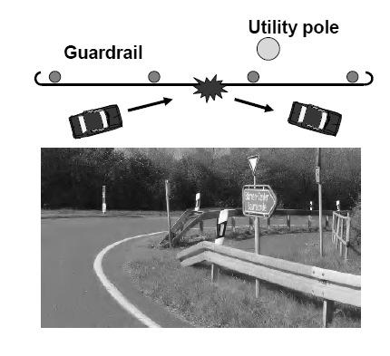 Figure 16. Structure of a guardrail edge Figure 17. Restraint system for impact against a pole Figures 16 and 17 show the countermeasure of both infrastructure and a vehicle for these accident cases.