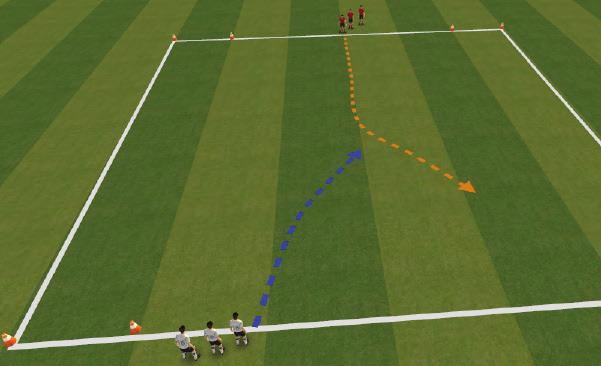Defenders enter the area on attackers first touch and try to win possession and attack the two corner goals at the opposite end.