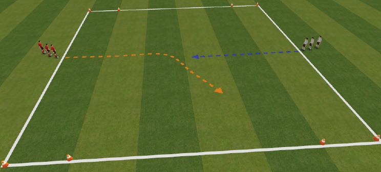 Players must dribble ball through to gain a point Teams now start on the sides without goals.