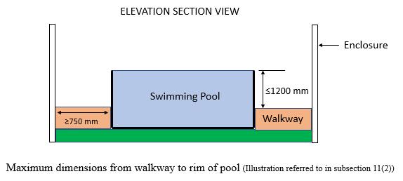 For aboveground pools, the maximum allowable vertical distance between the top rim of the swimming pool and the top of the walkway is 1200 mm.