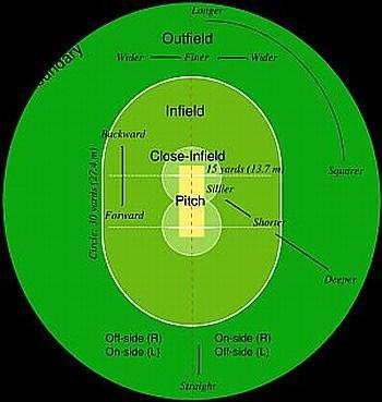 5 Powerplay A Brief Introduction Powerplay is the name given to fielding restrictions (i.e. restricting the number of fielders in various zones of the cricket field) in a limited-overs match.