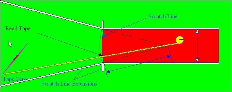 Javelin fouls, measurement Watch for flats perpendicular
