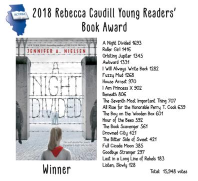 The results are in for the 2018 Rebecca Caudill winning book. The winner is.