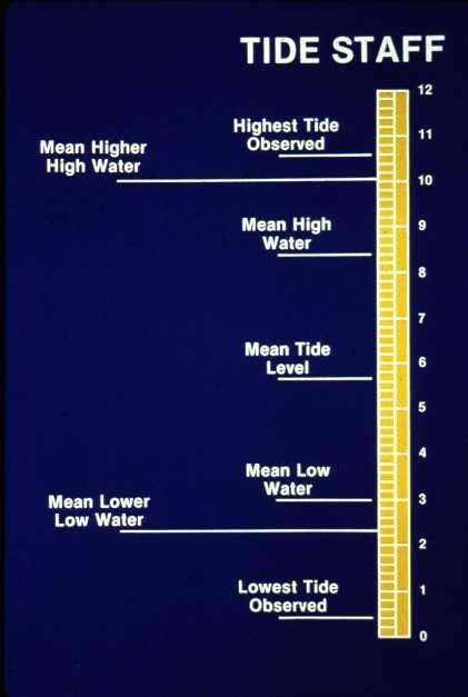 Tide Measurements Long-term statistical analysis of measured water levels results in these