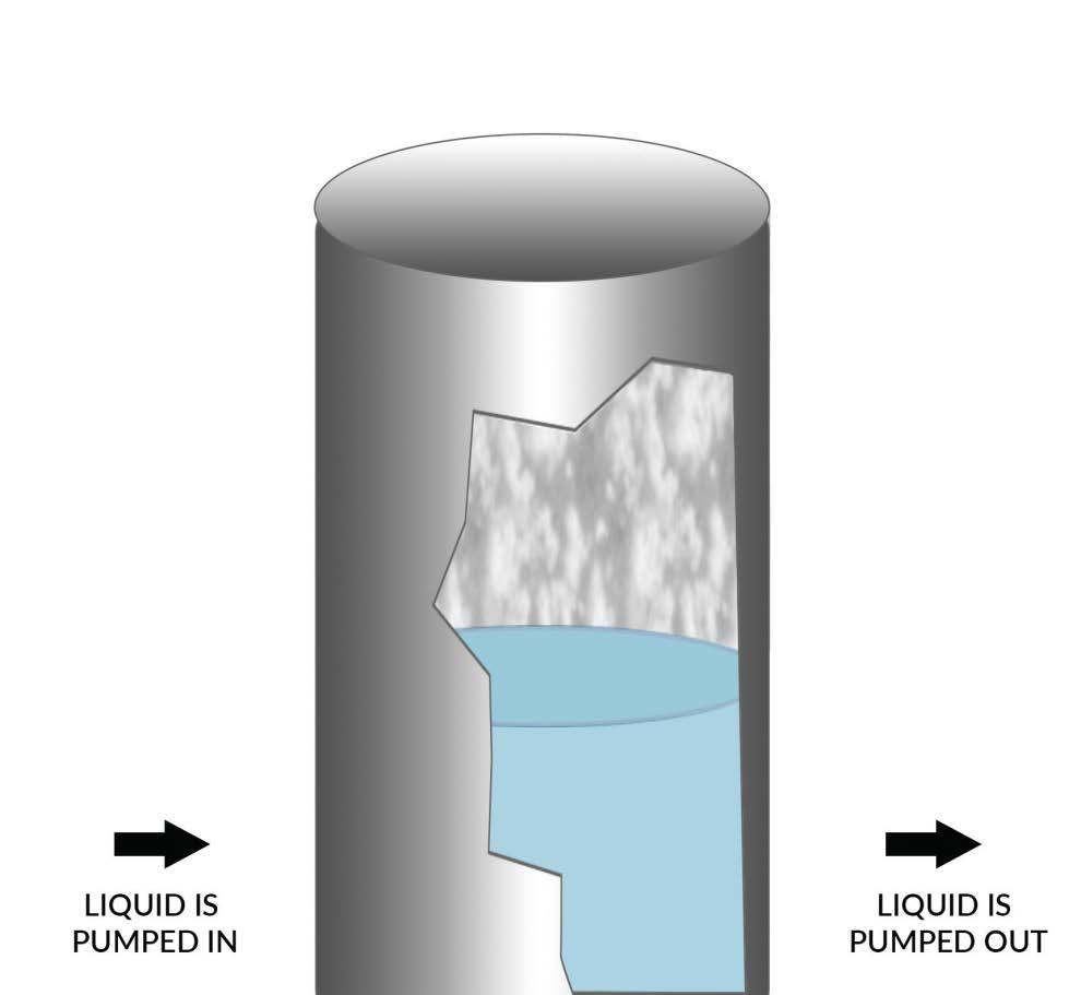 Liquid Pump In / Pump Out When liquid is pumped out: Tank vapor space pressure decreases Additional blanketing gas is introduced to