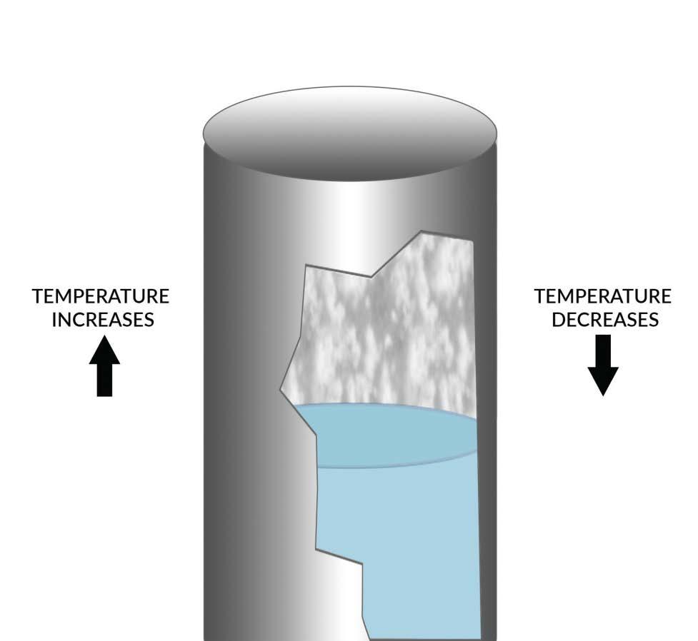 Temperature Changes When Tank Contents Cool Down: Vapors inside condense Tank pressure decreases Blanketing gas is introduced to compensate for