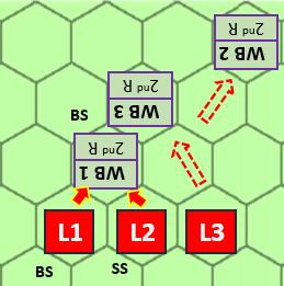 L1 attacks WB1 whilst L3 attacks WB2 with L2 supporting. The Roman player decides to attack with L3 first.