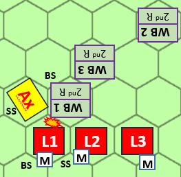 L2 gets half of its strength added, in this case that is half of 8D6 = 4D6. So the Roman players gets 12D6, hitting on 6 or double 5 in total for this first fight.