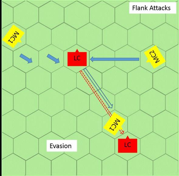 4.0 Evasion Sk, Light chariots and LC can evade if they are charged or fired on in an enemy turn, if the attack comes through their front 2H. MC can evade from infantry in the same circumstances.