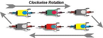 B.4 Rotation Process The lead riders should rotate frequently to avoid fatigue. If you are tired, rotate through the front quickly.