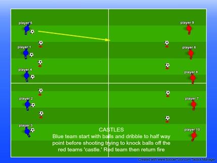 Extra Drills 1v1 Technical/ Dribble Games/ Heading Passing Castles 1v1 Split group into 2 small lines in front of a small goal, on go player at start of line 1 dribbles and scores in empty goal