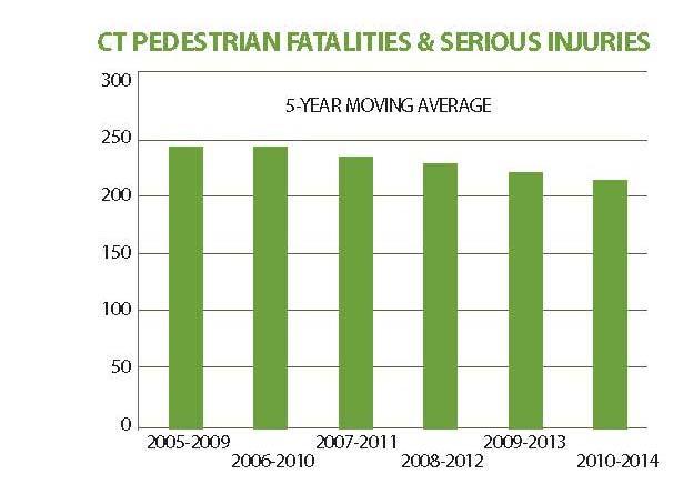 injuries on all public roads 1 of 6 emphasis areas: non motorized road users: