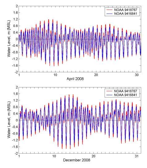 10 Tides and Month Mean Waves NOAA 9418767 (