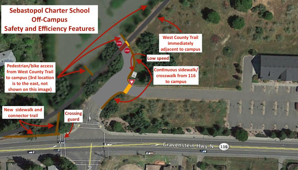 Sebastopol Charter School Off-campus pedestrian improvements include a continuous sidewalk connecting the eastern side of 116 at the south side of the Mill Station Road intersection to the campus.