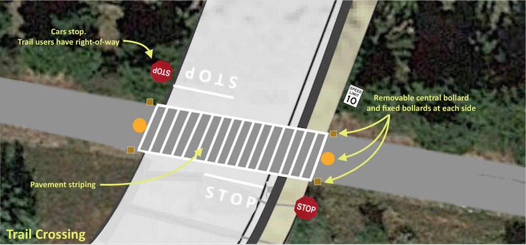 Sebastopol Charter School SAFETY OF WEST COUNTY TRAIL USERS Design Features: The school driveway s crossing of the West County Trail provides a number of safety features for trail users, developed in