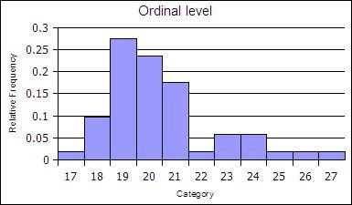 Relative Frequency Histogram A relative frequency histogram is the