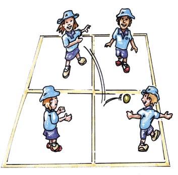 2. Ace knockout Content focus of the activity/assessment Skills to gain and maintain control and possession Skills to create, use and defend space Skills to begin and restart play, and for transition